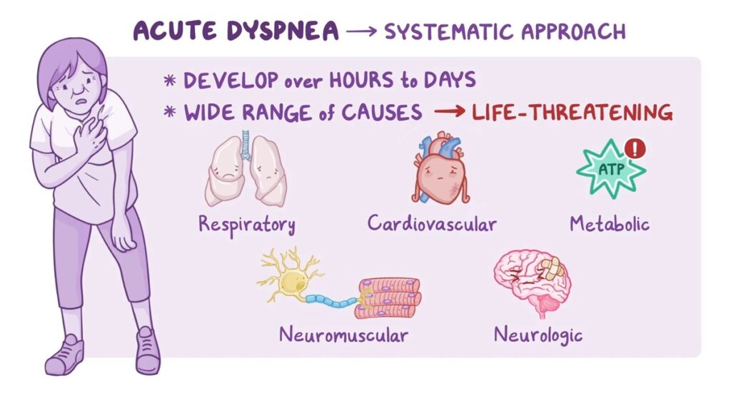 Dyspnea