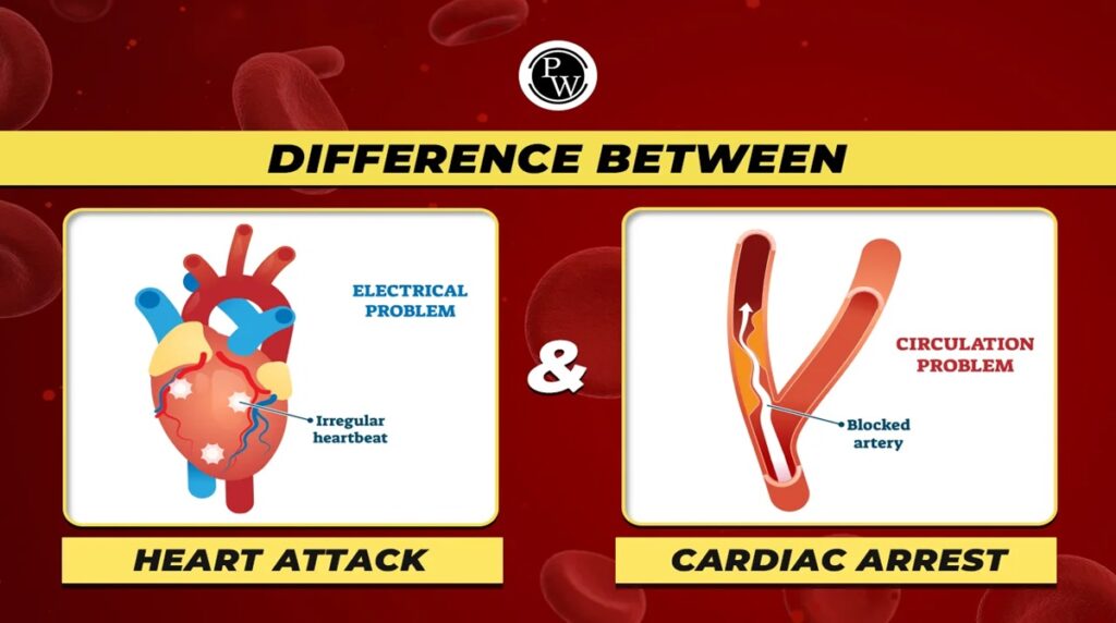 Cardiac Arrest and Heart Attack