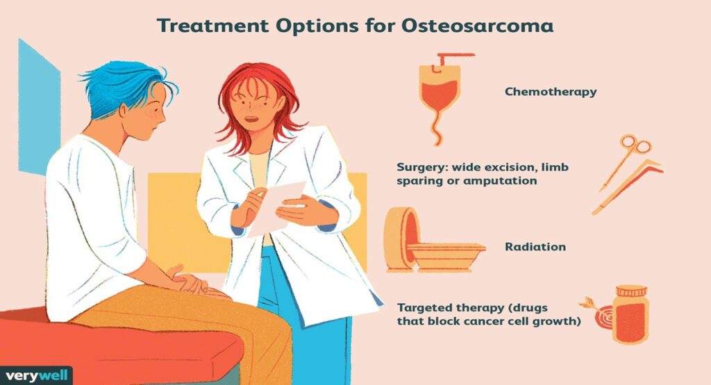 Osteosarcoma